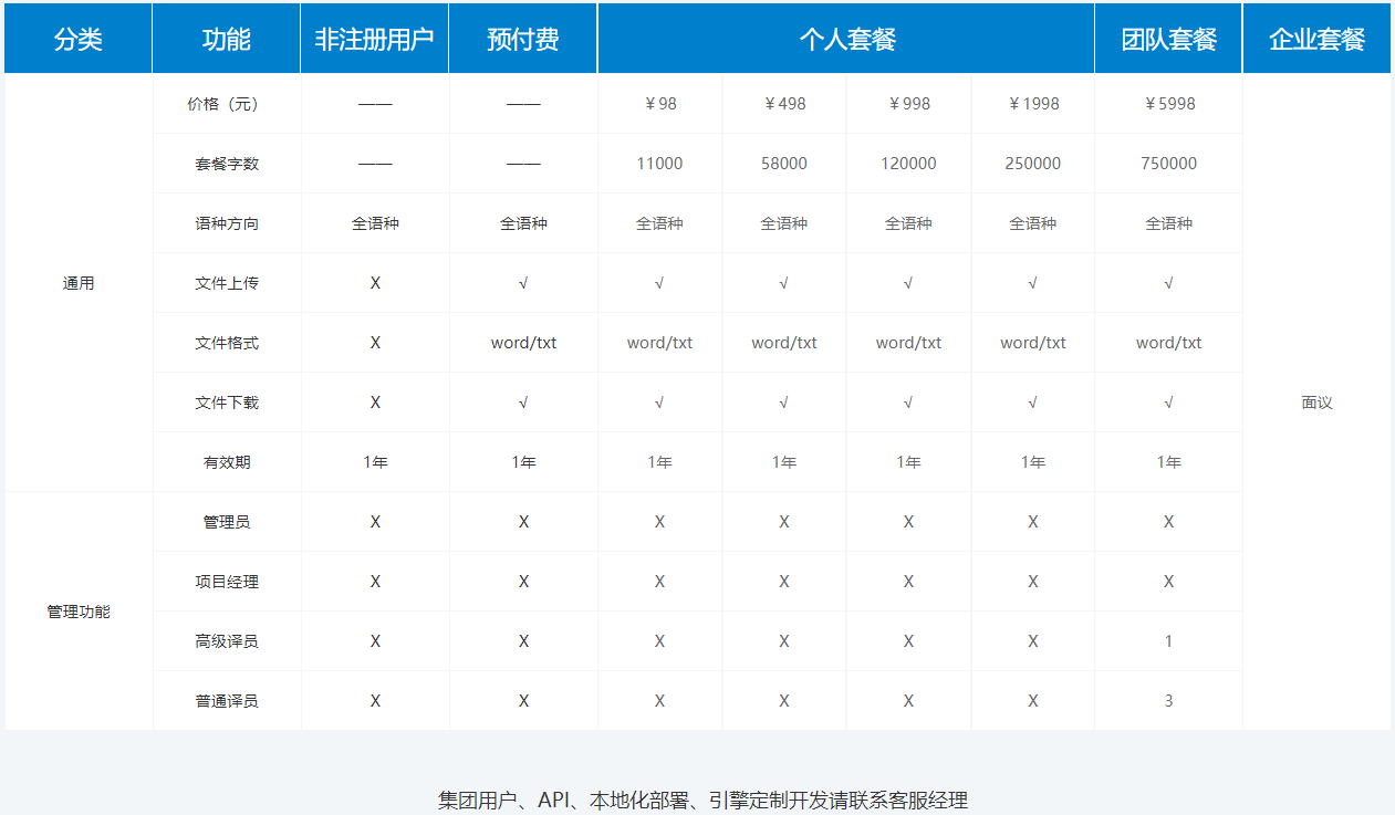 中知慧译专利翻译