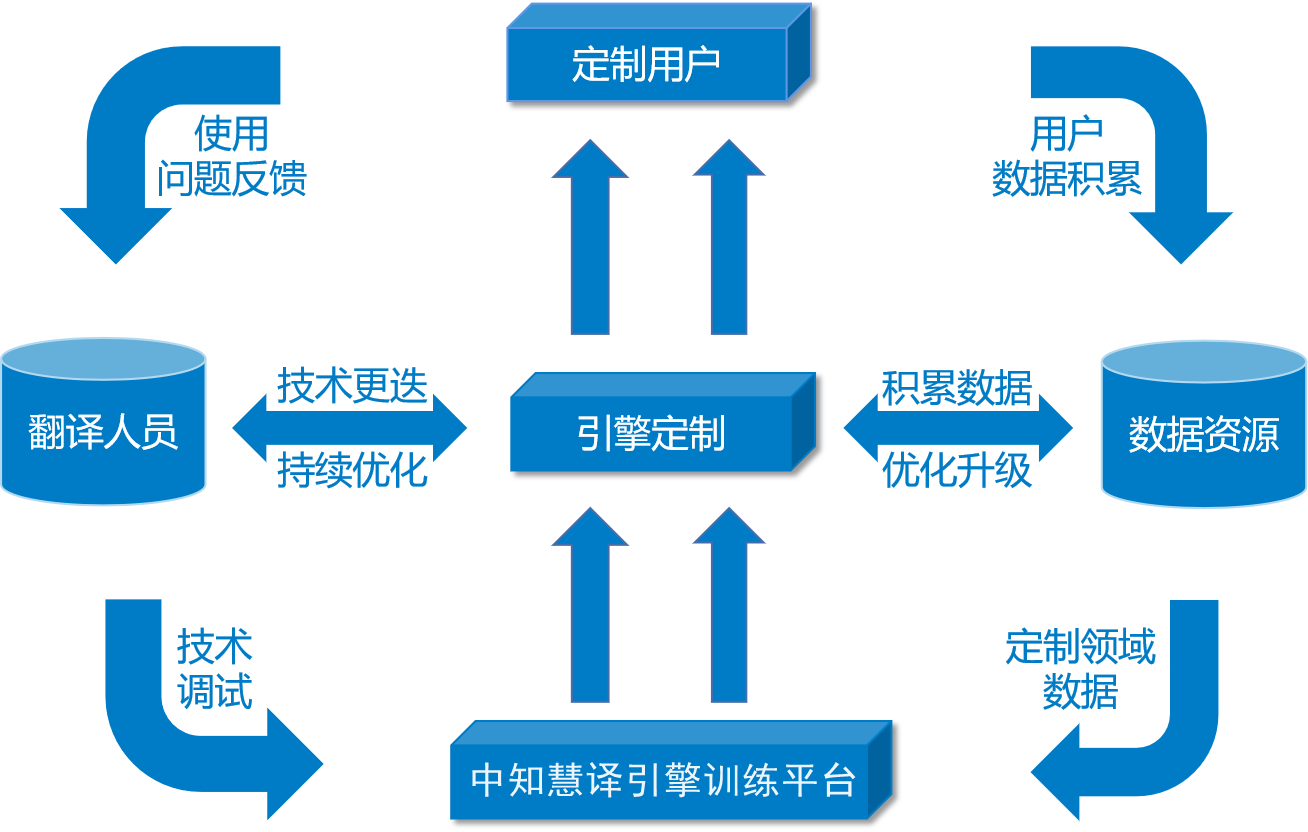 中知慧译专利翻译